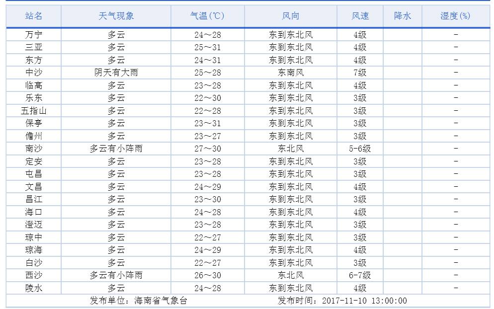 售后服务 第224页