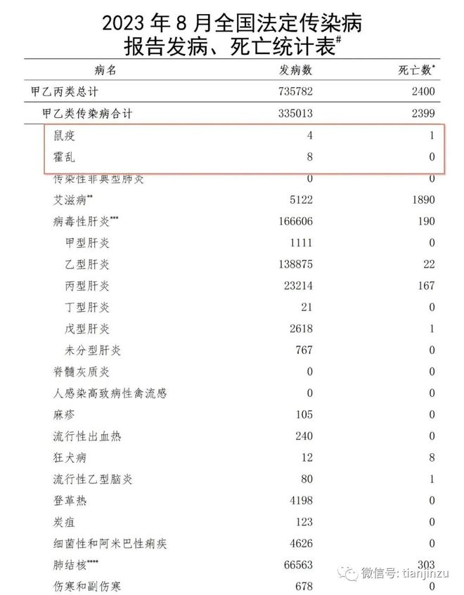 全国最新预情,一、疫情概述