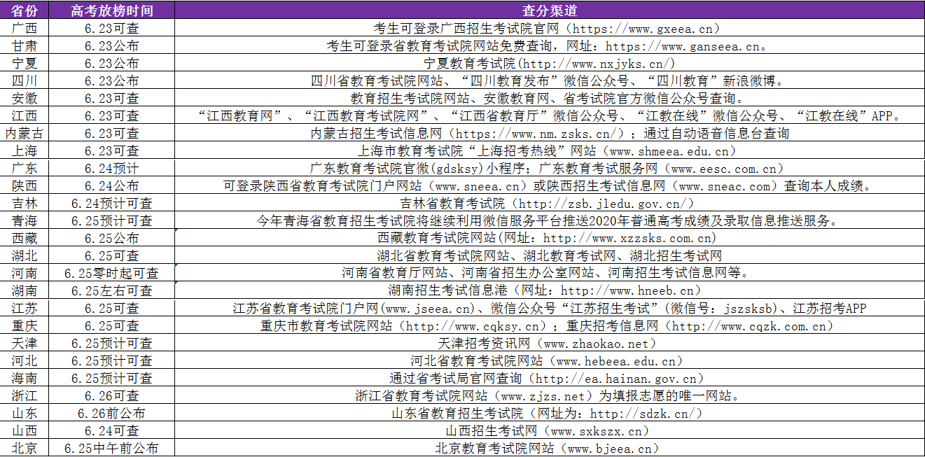 福彩3D 25日开奖结果揭晓，最新开奖信息出炉！