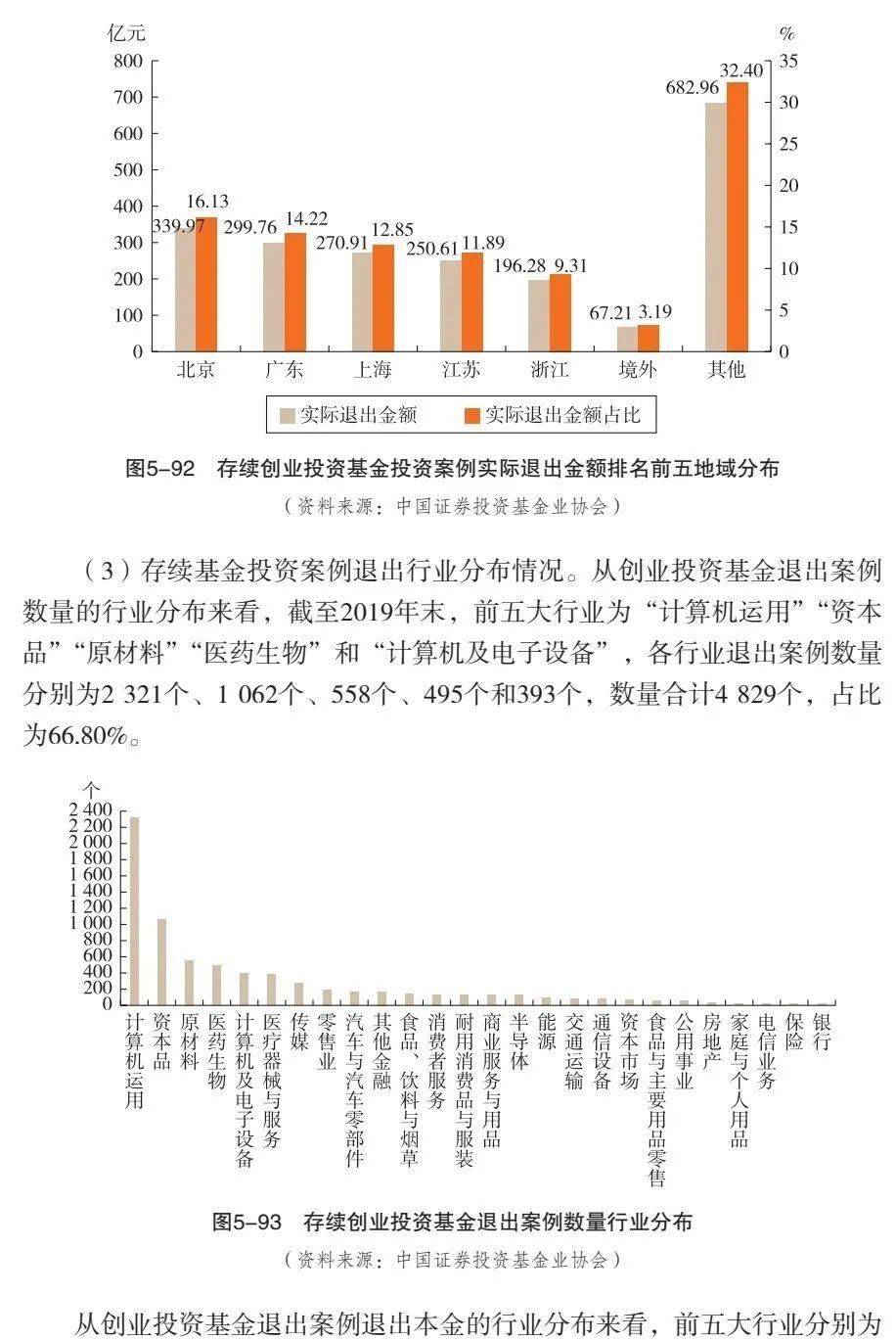 聚焦2月25日，卷资本证券上市最新动态分析