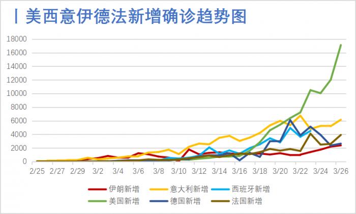 美国最新增肺炎病例分析与报告