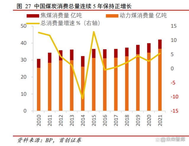 下单流程 第185页