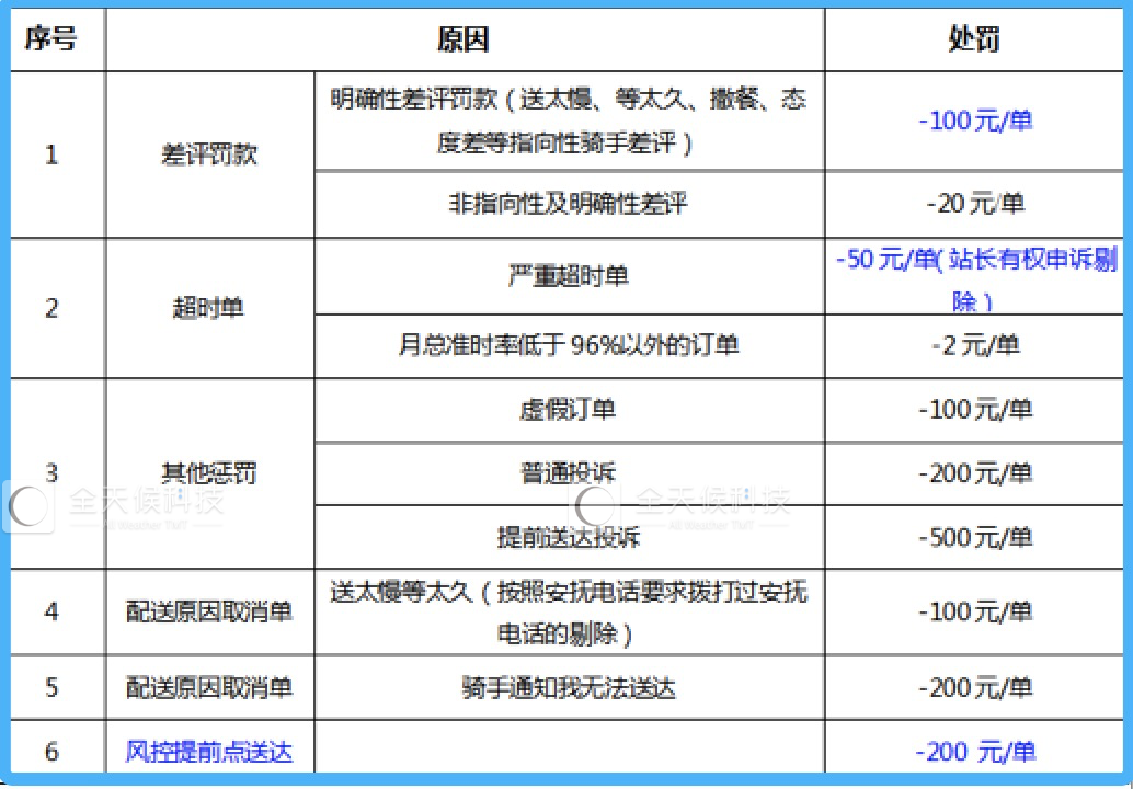 初告白 第47页