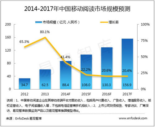 揭秘移动运营最新趋势，掌握核心要点，开启运营新篇章！