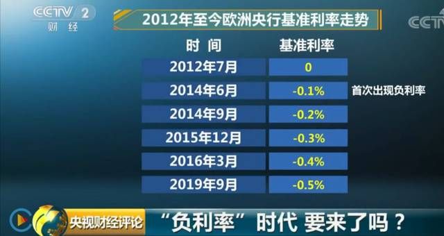 揭秘，最新动态与背景下的基础利率影响力，28日基础利率深度解析