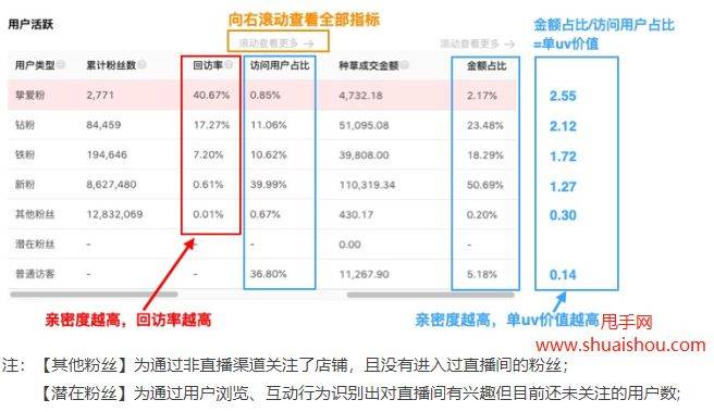 初遇在故事开头 第41页