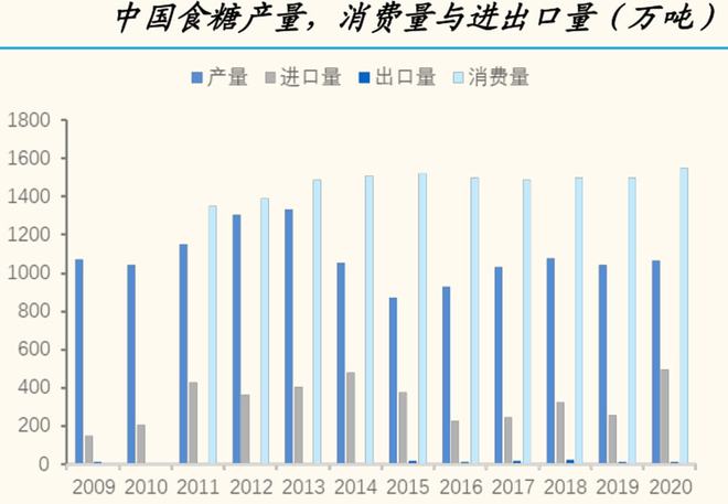 最新代糖发展趋势探讨，革新与个人立场视角下的观察