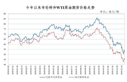 11月1日国际油价行情深度解析，全球瞩目下的走势展望