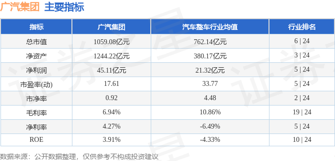 广汽集团股票最新动态揭秘，智能出行新纪元的前瞻体验与最新消息