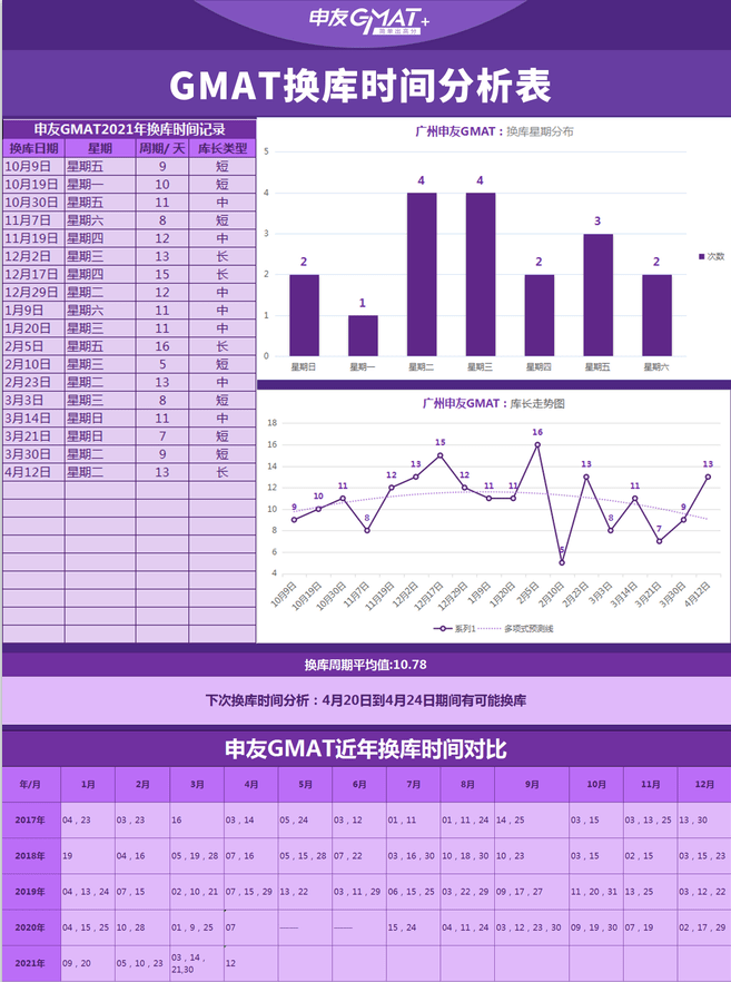 11月2日GMAT换库最新动态，考试内容深度解析与策略调整