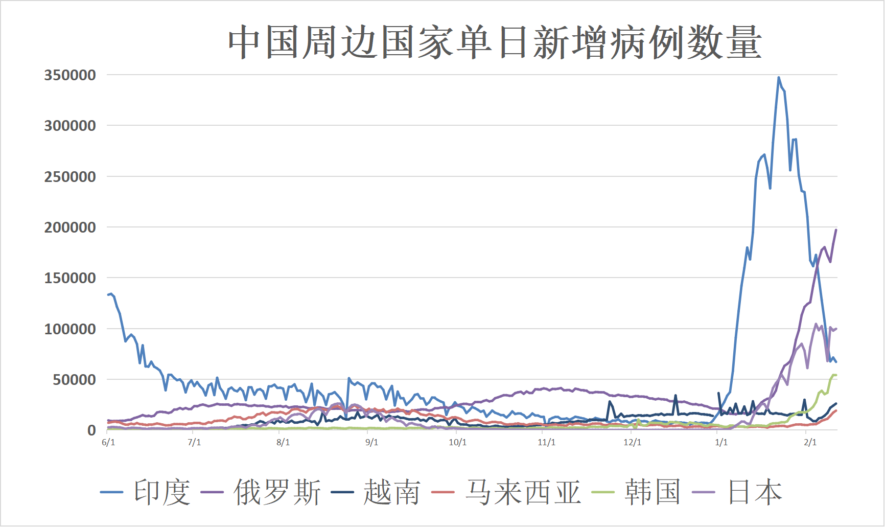 全球疫情最新划分及进展分析，全球抗疫态势与趋势预测（最新报告）