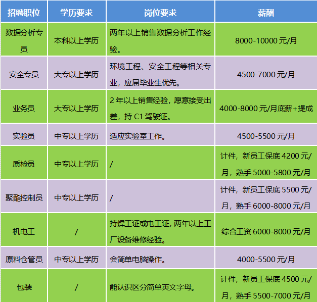 袁鹏然新职务揭秘，厨房指挥官的温馨日常