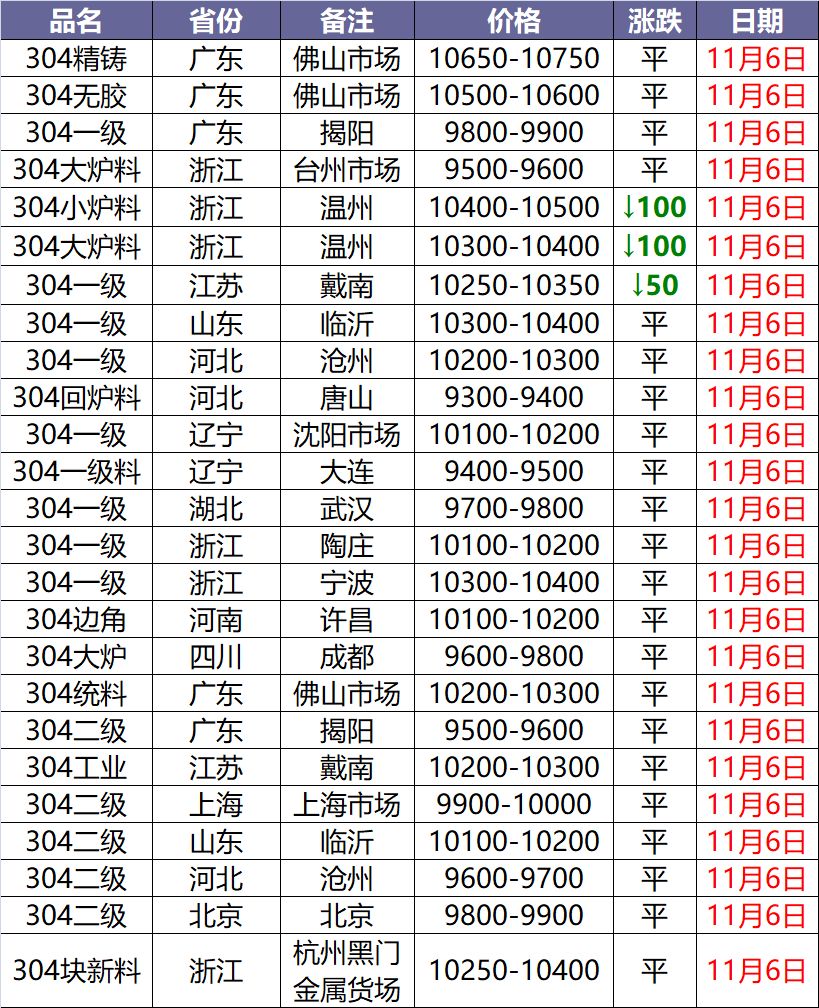 11月5日废镍价格行情及内心平静之旅，与自然美景的不解之缘