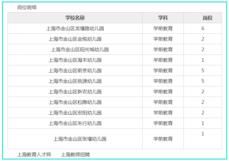 11月5日上海最新司机招聘，初学者与进阶用户应聘全攻略