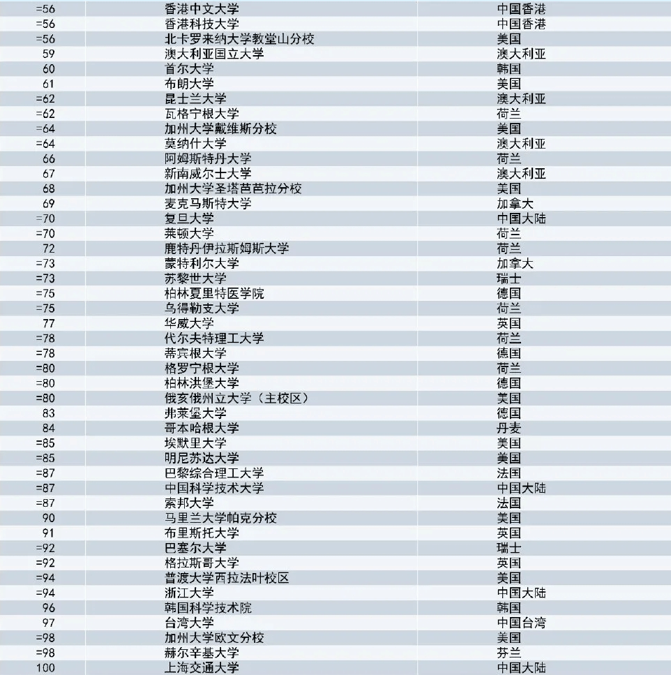 全球高校最新排名揭晓，智能校园系统引领高校科技革新潮流！