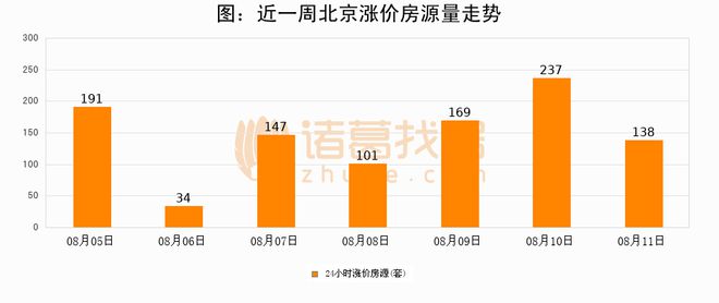 2024年11月8日北京疫情最新动态，小红书分享聚焦疫情最新消息