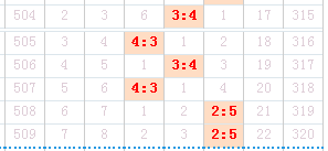 揭秘，11月8日七乐彩最新开奖要点解读与深度分析报告