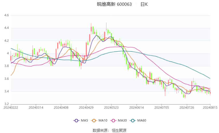 2024年11月8日元隆雅图股票最新消息全面解析，从初学者到进阶用户的指南