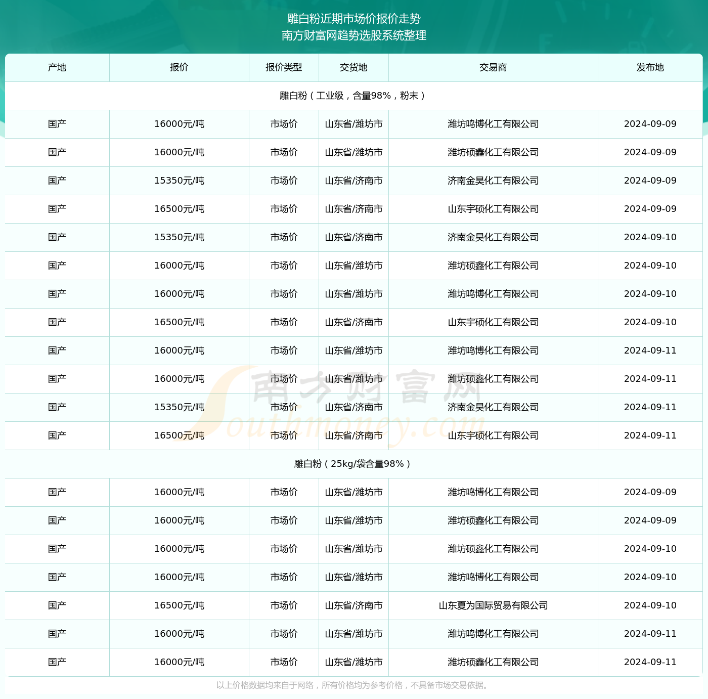 2024年11月8日杨凌最新动态，繁荣发展的蓝图与深度解析