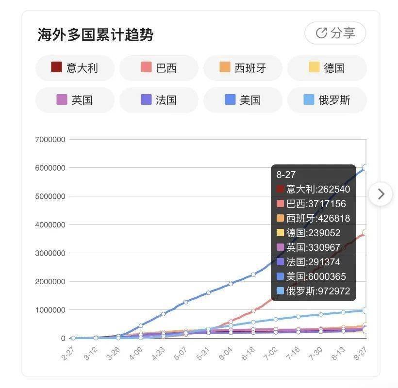 天津疫情最新动态，聚焦死亡病例，共同关注疫情消息更新（11月8日）