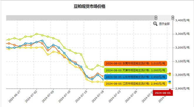 安徽油价最新动态，本周走势揭秘与影响分析