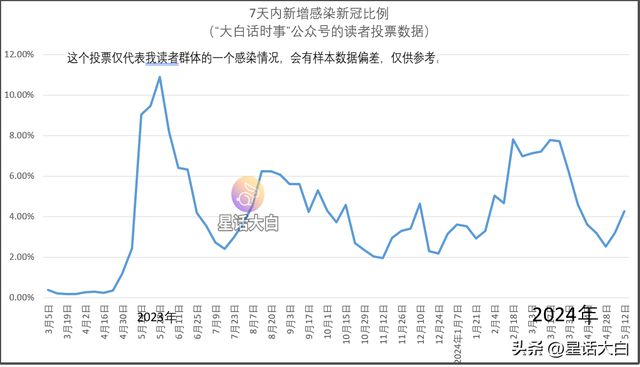 往年11月10日澳门新冠疫情最新动态及疫情发展概述