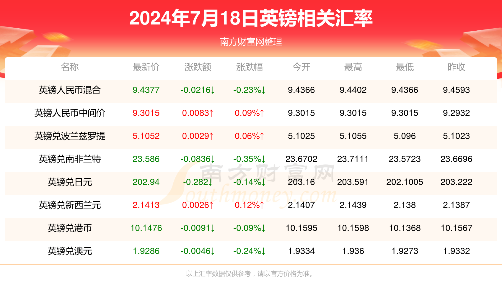 历史上的微宝最新版在11月13日的变迁与影响深度解析