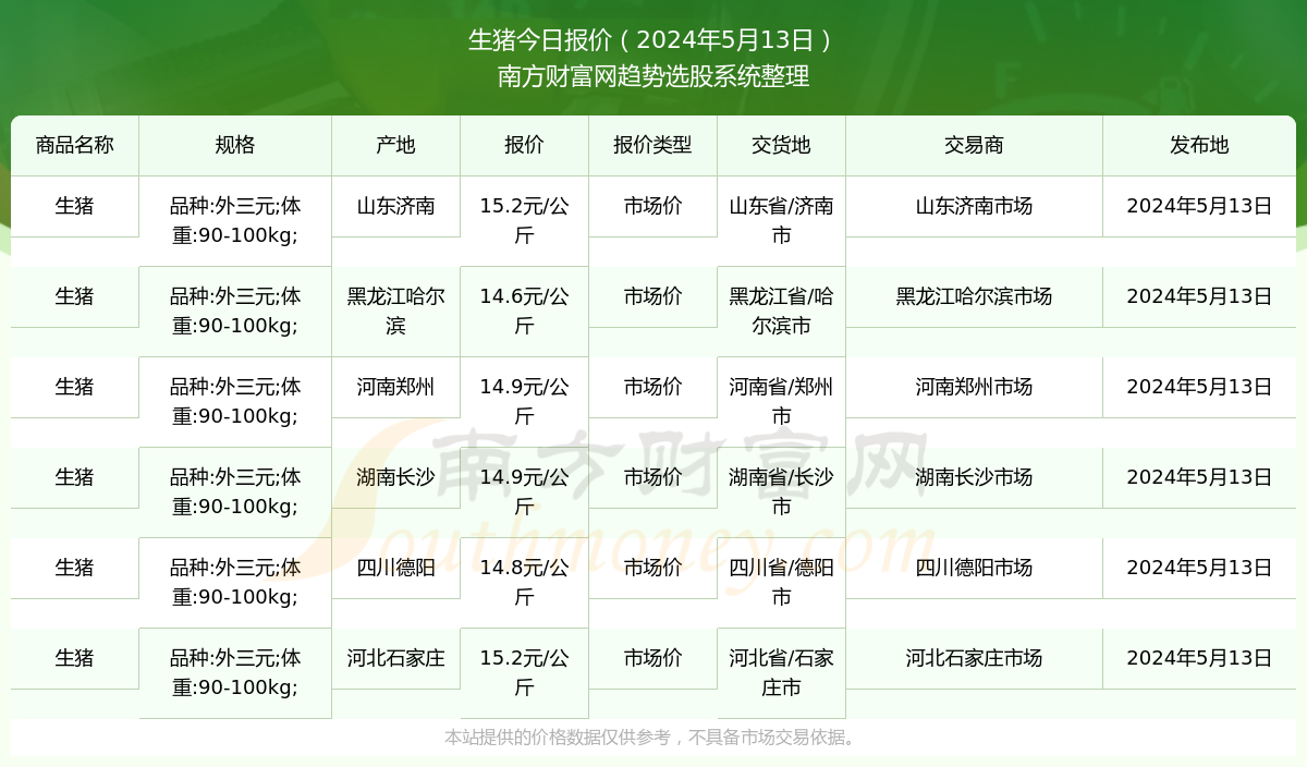 揭秘湖南最新猪价动态，2024年11月13日的行业观察与价格分析