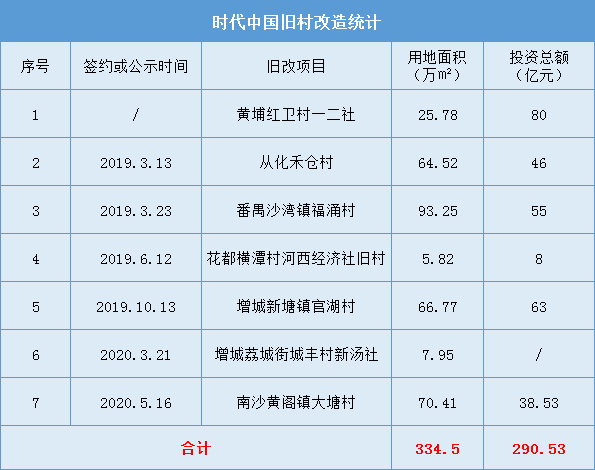 往年11月13日西充多扶最新消息全攻略，轻松获取最新资讯的秘诀