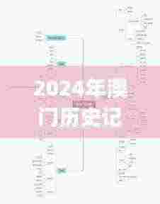 2024年澳门历史记录,高效性策略设计_CUY2.77.31Phablet