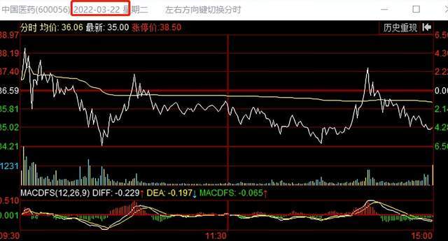 揭秘，中国医药股票最新动态——历年11月14日深度解析