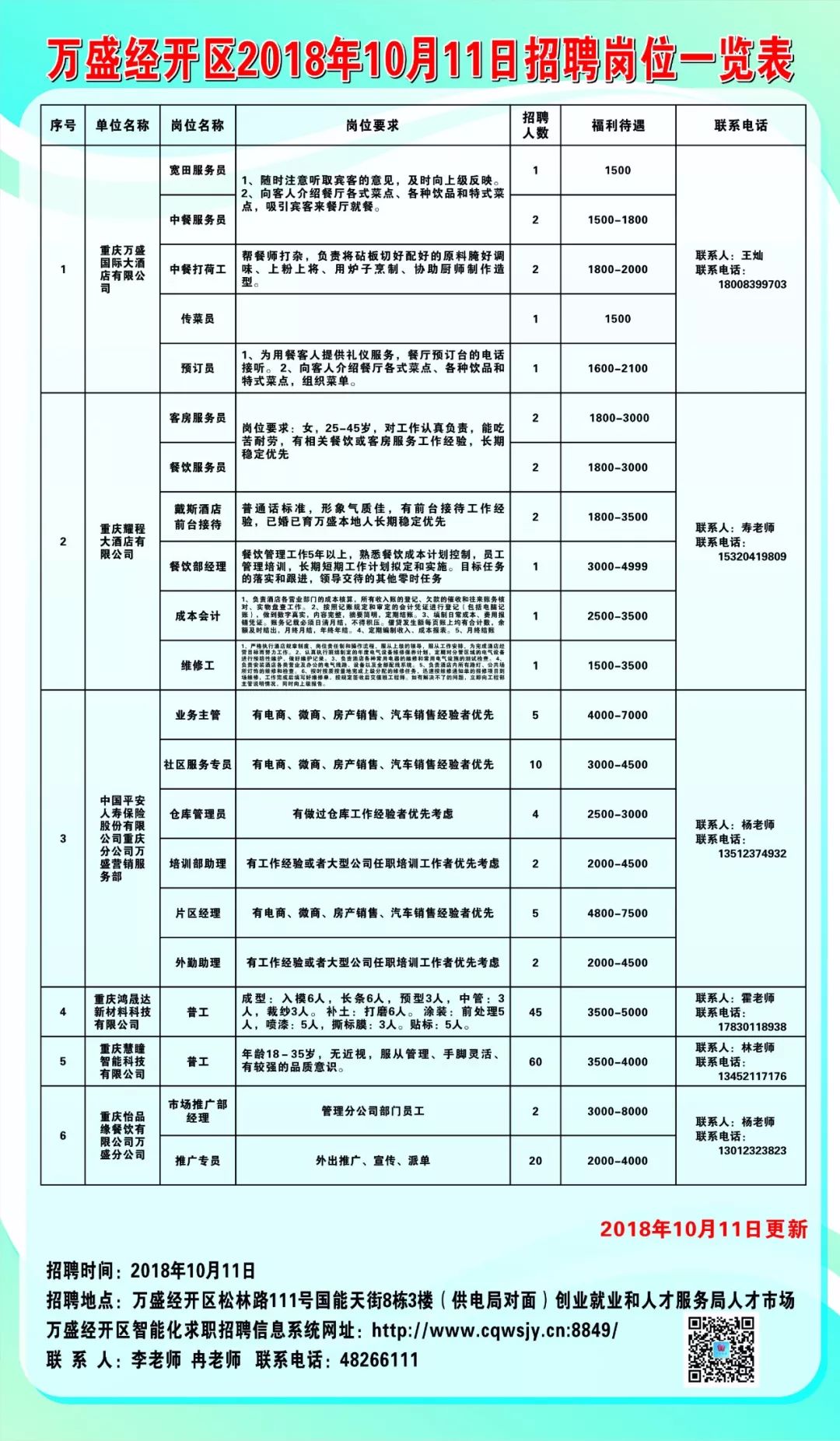 大邑本地最新招聘信息出炉，热门职位等你来挑战，求职者的福音