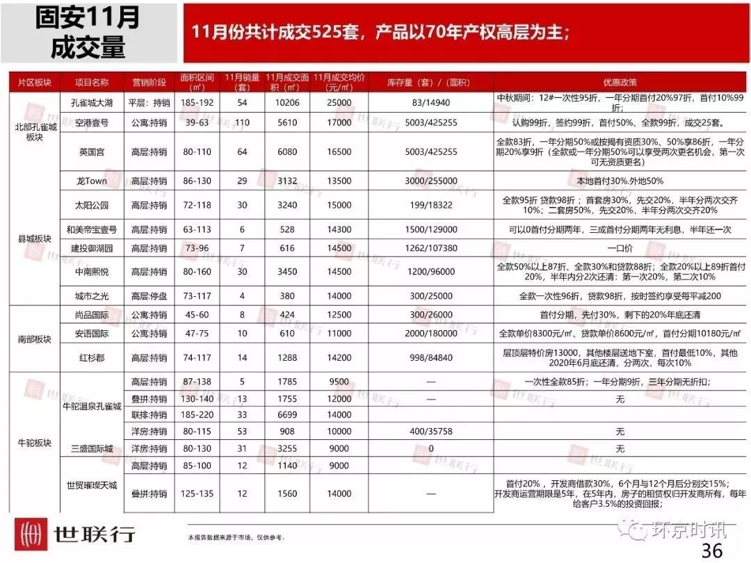 历史上的11月16日廊坊房价走势与最新动态分析