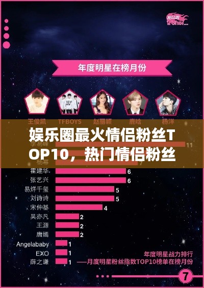 娱乐圈最火情侣粉丝TOP10，热门情侣粉丝组合大盘点