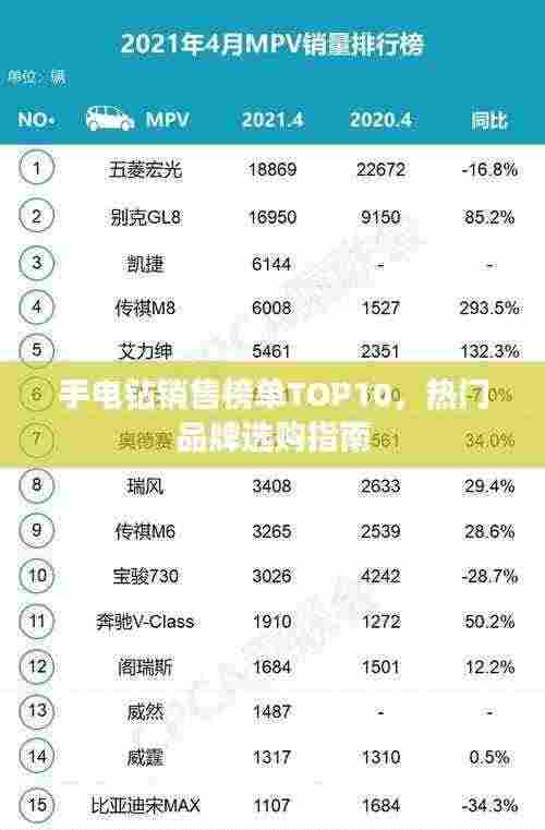 手电钻销售榜单TOP10，热门品牌选购指南